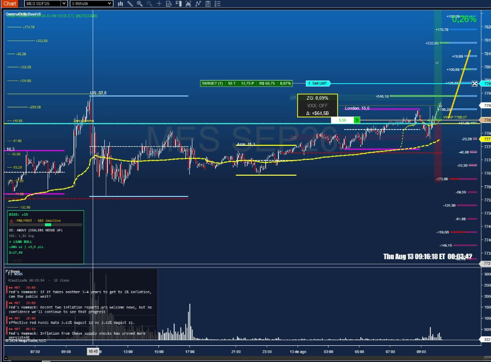 GammaOrderBook pre-market chart showing PRE/POST GEX Inactive flag and US London Asia gamma walls before the open