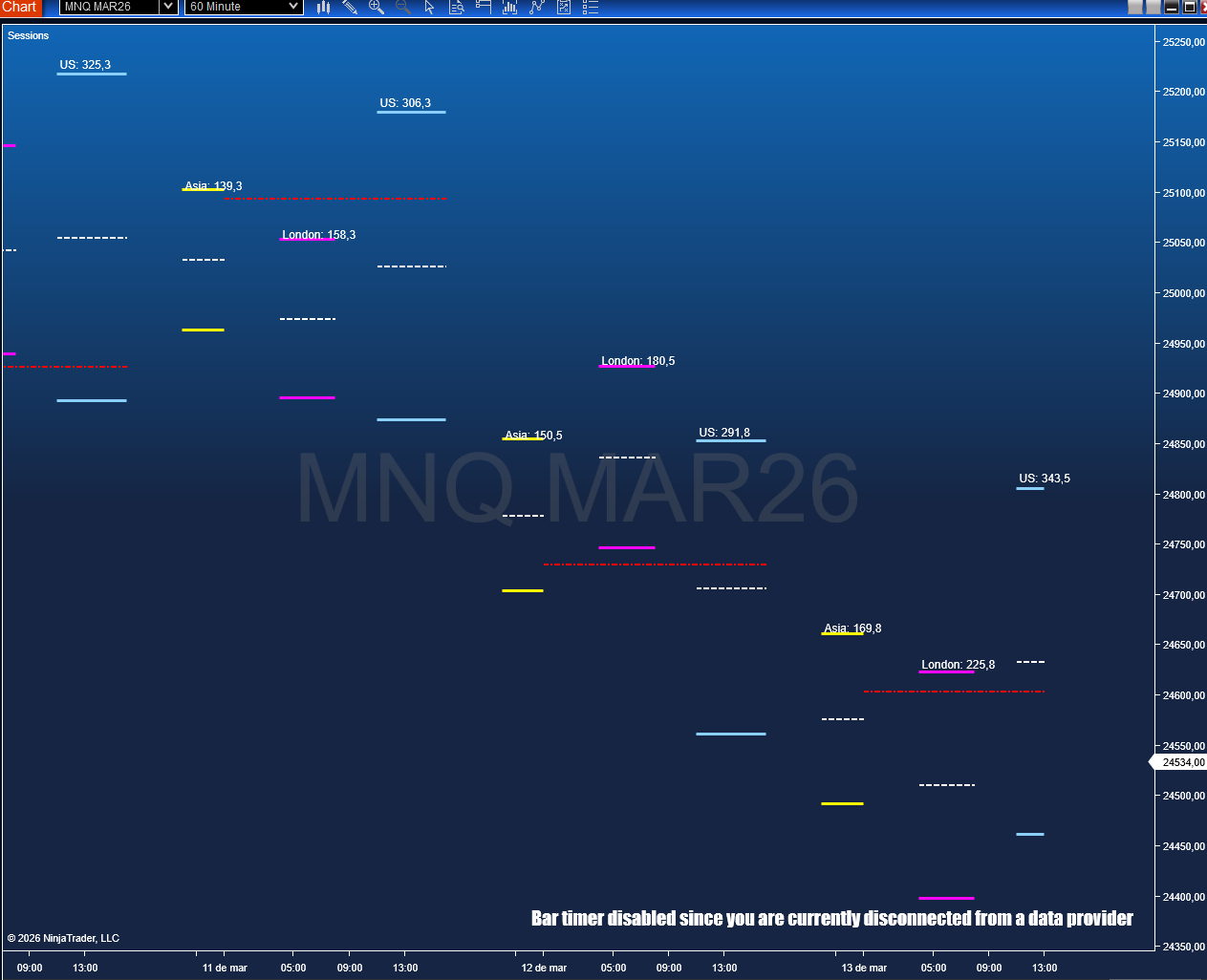 Sessions NinjaTrader – Trading Sessions Indicator on Futures Chart